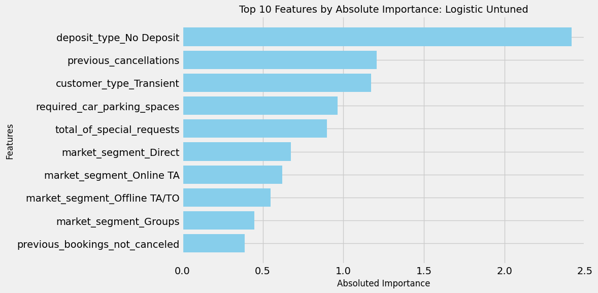 Top Features - Logistic