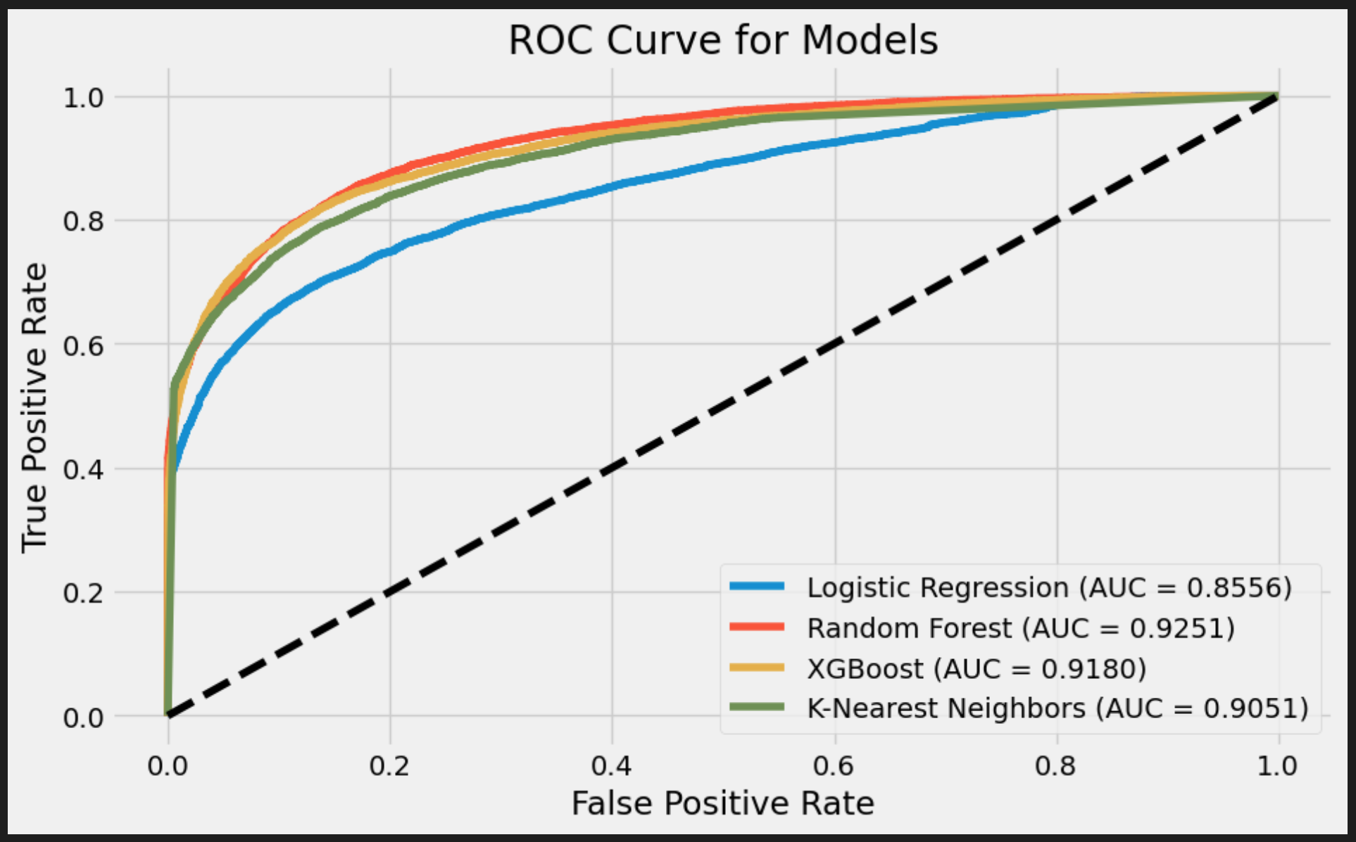 ROC Curve