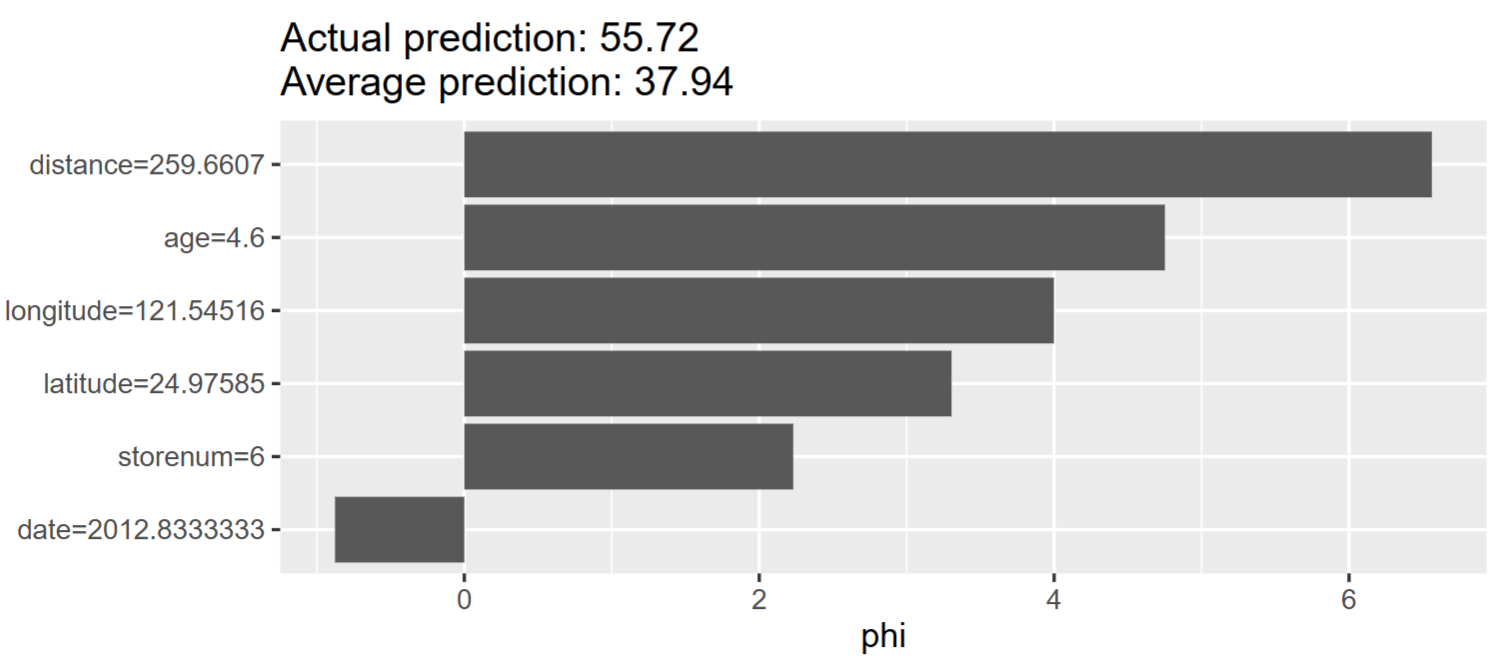 Random Forest Feature Importance
